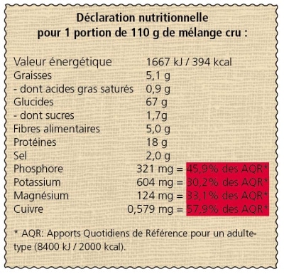 declaration nutritionnelle riz mont fuji